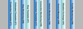 SIRI Functional Services