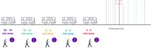 Diagram of a Time bucket