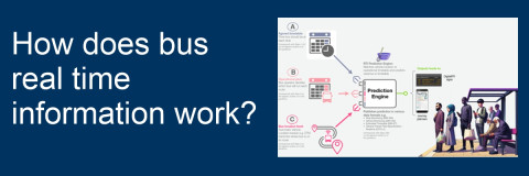 How does bus real time work in text with screen shot from document