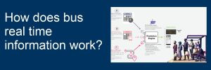 How does bus real time work in text with screen shot from document